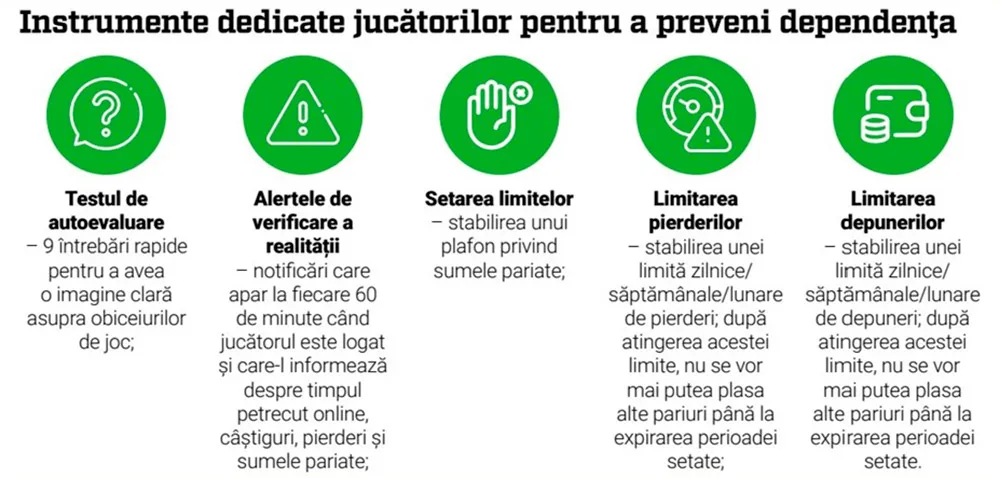 Lista cazinouri online Jocul responsabil